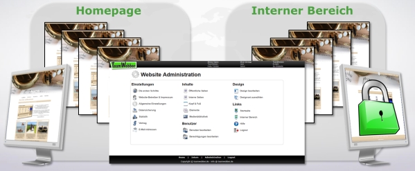 Aufbau der TeamWebber-Website