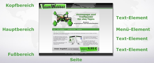 Aufbau der TeamWebber-Seite